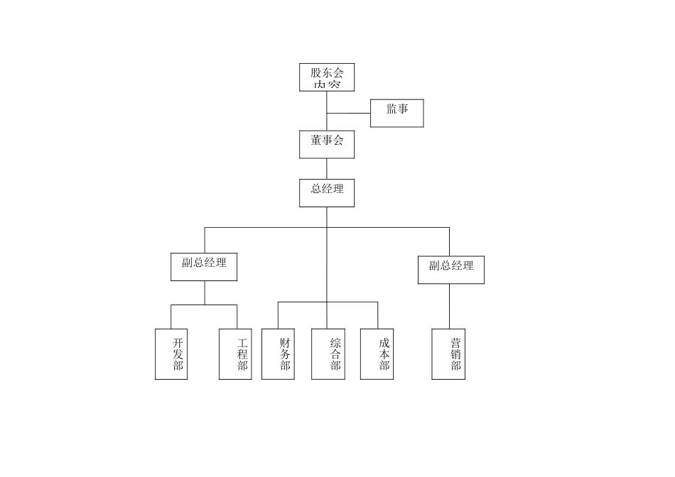 WORD版组织机构图_第1页