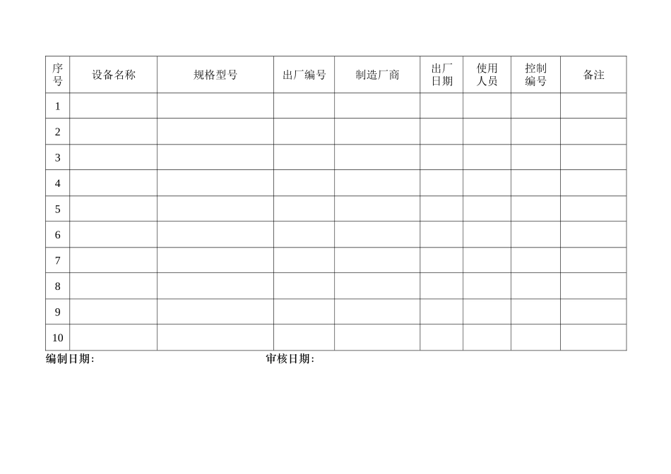 xxx大药房设备设施档案表格_第3页