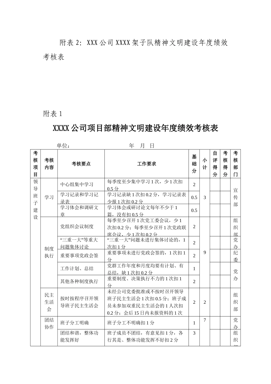 xxx公司精神文明建设绩效考核办法_第3页