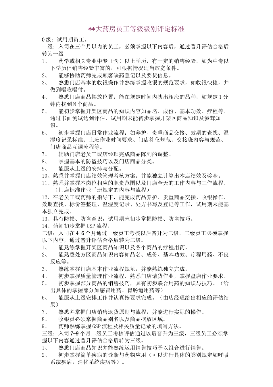 xx大药房等级级别评定标准_第1页