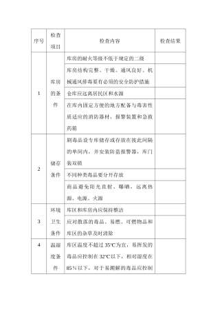 毒害品储存安全检查表