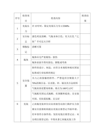 溶解乙炔气瓶安全检查表