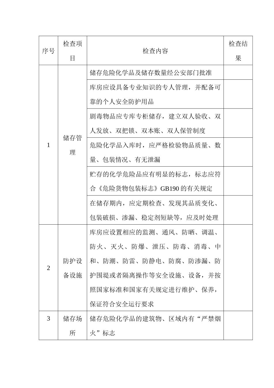 危险化学品储存安全检查表_第1页