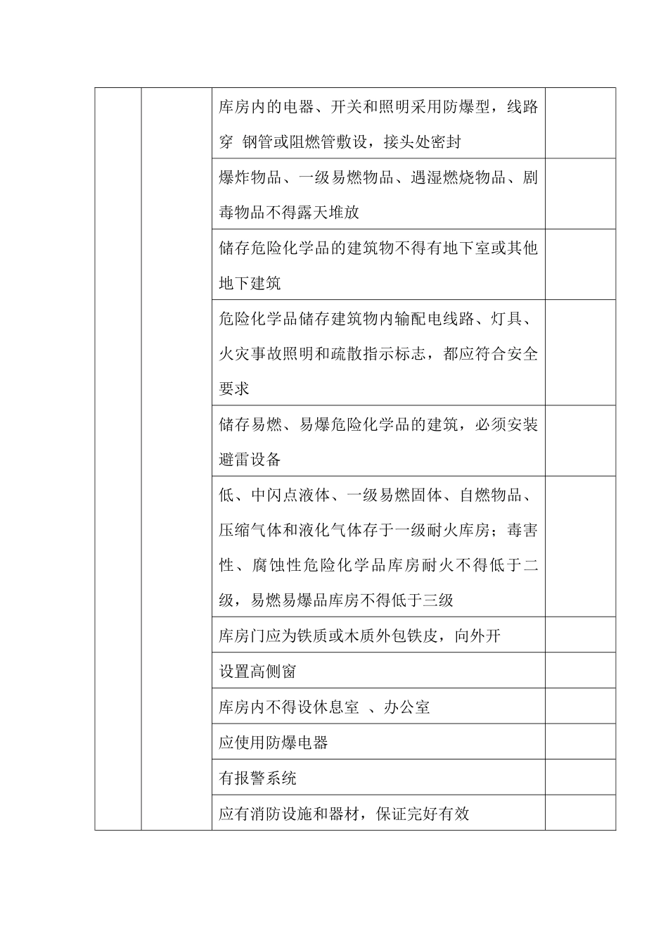 危险化学品储存安全检查表_第2页