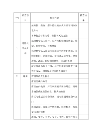 危险化学品库安全检查表