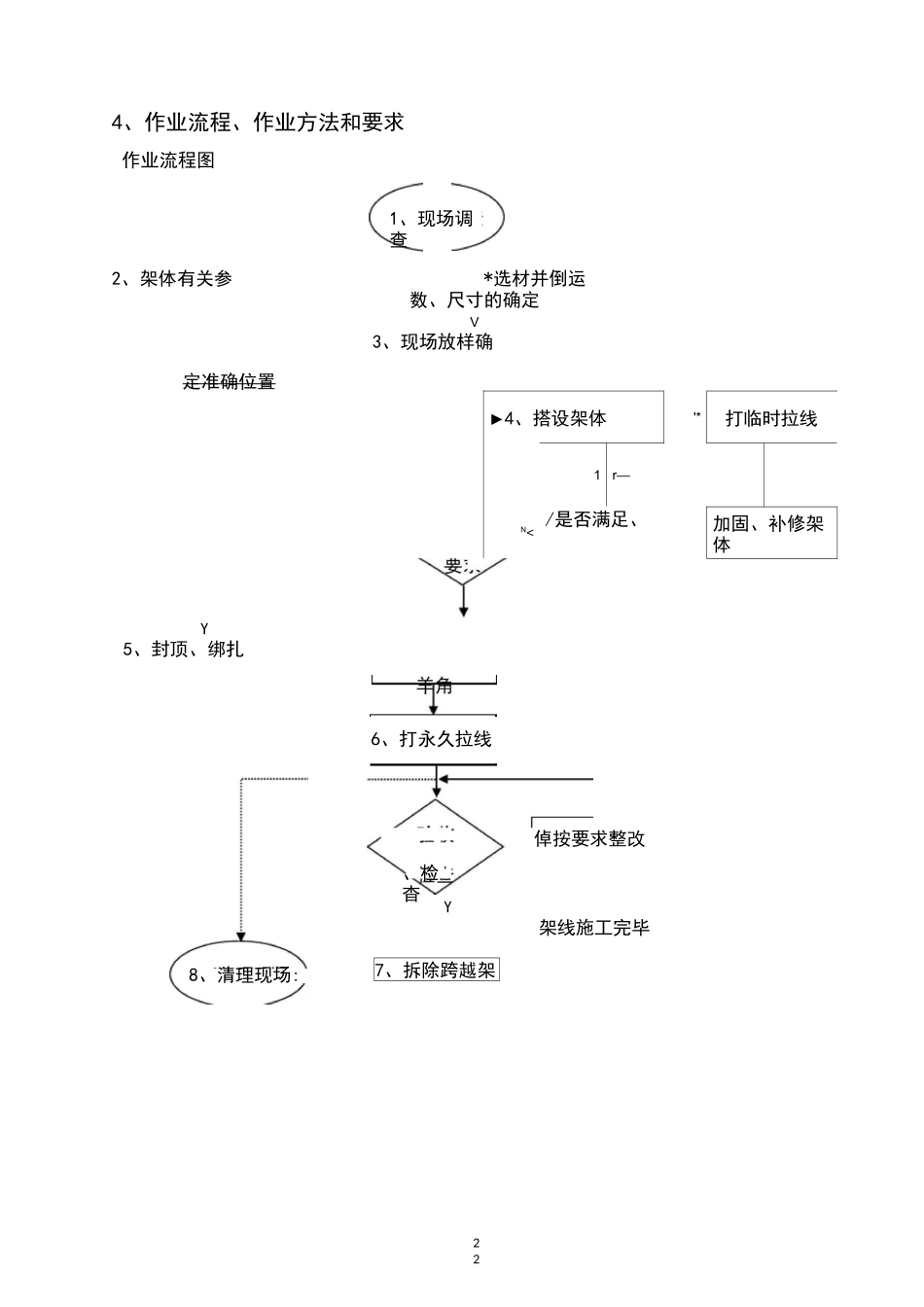 跨越架搭设施工措施_第3页