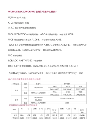 常用阀门材质表