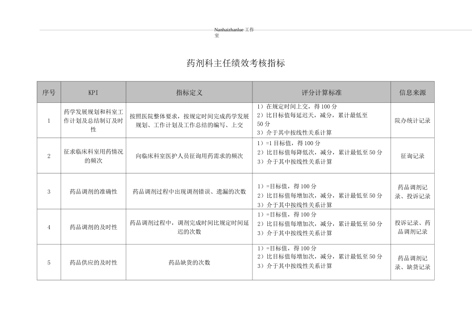 (KPI绩效考核)药剂科主任绩效考核指标_第1页