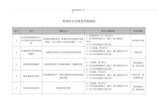 (KPI绩效考核)药剂科主任绩效考核指标