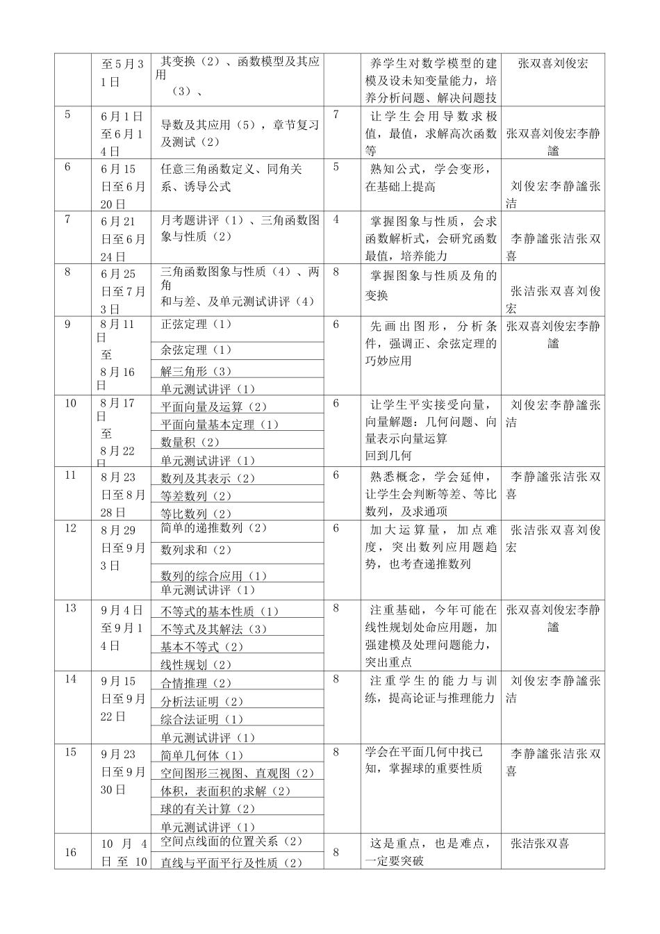 下学期高三文科数学教学计划_第2页