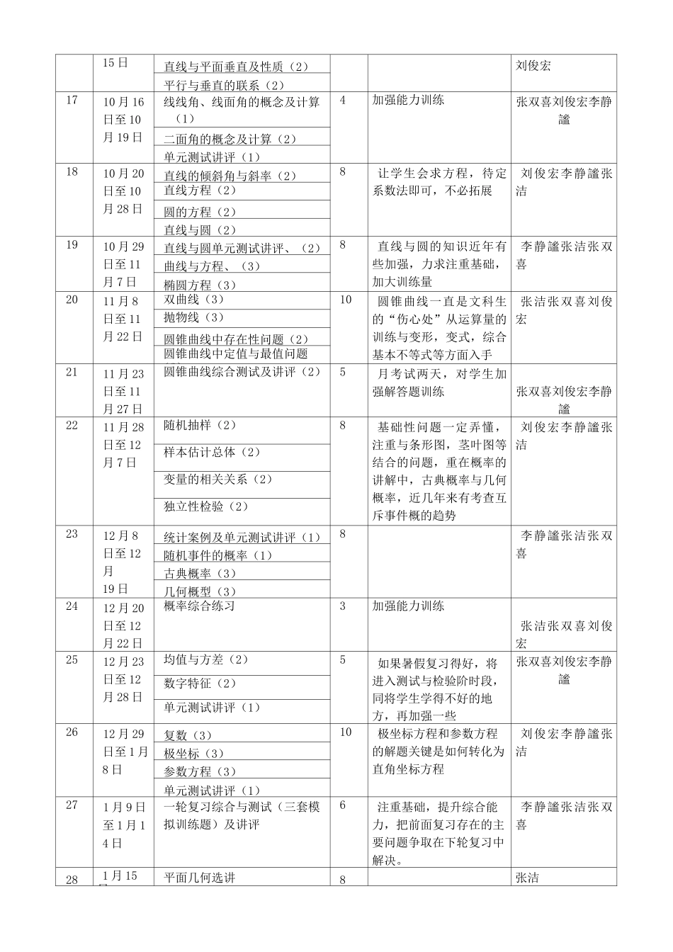 下学期高三文科数学教学计划_第3页