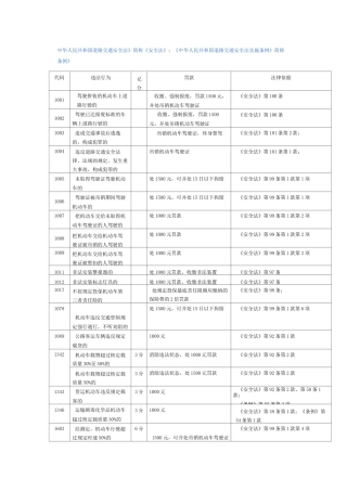 中华人民共和国道路交通安全法交通罚款扣分标准