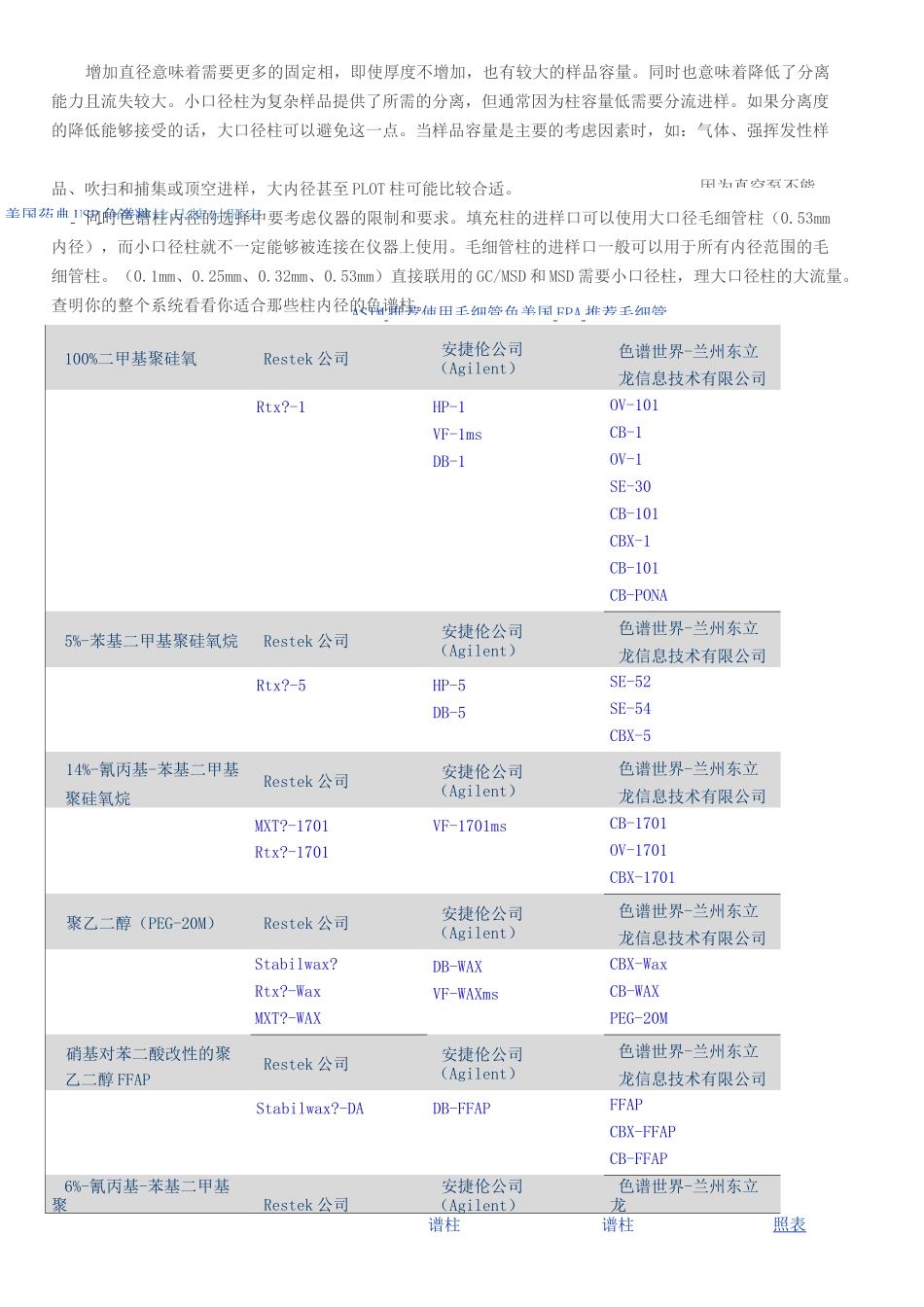 气相色谱色谱柱的选择及分类_第2页