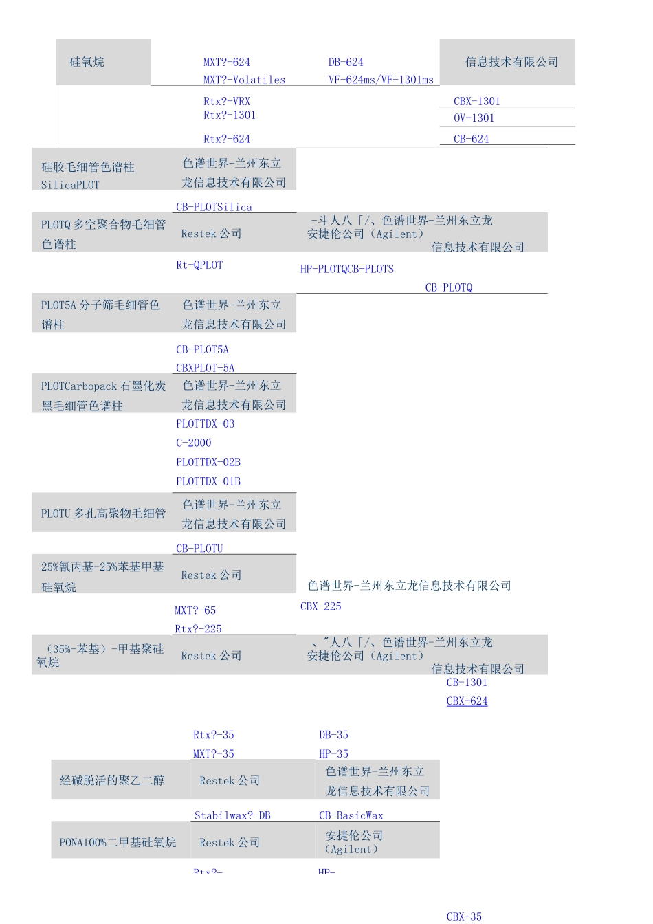 气相色谱色谱柱的选择及分类_第3页