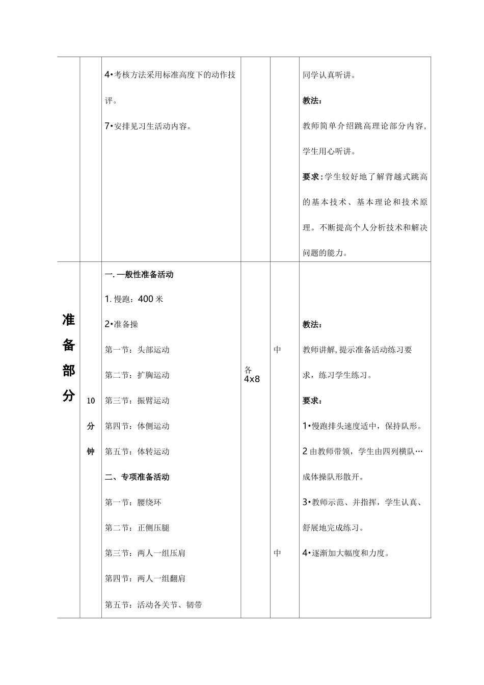 背越式跳高技术备课教案_第2页