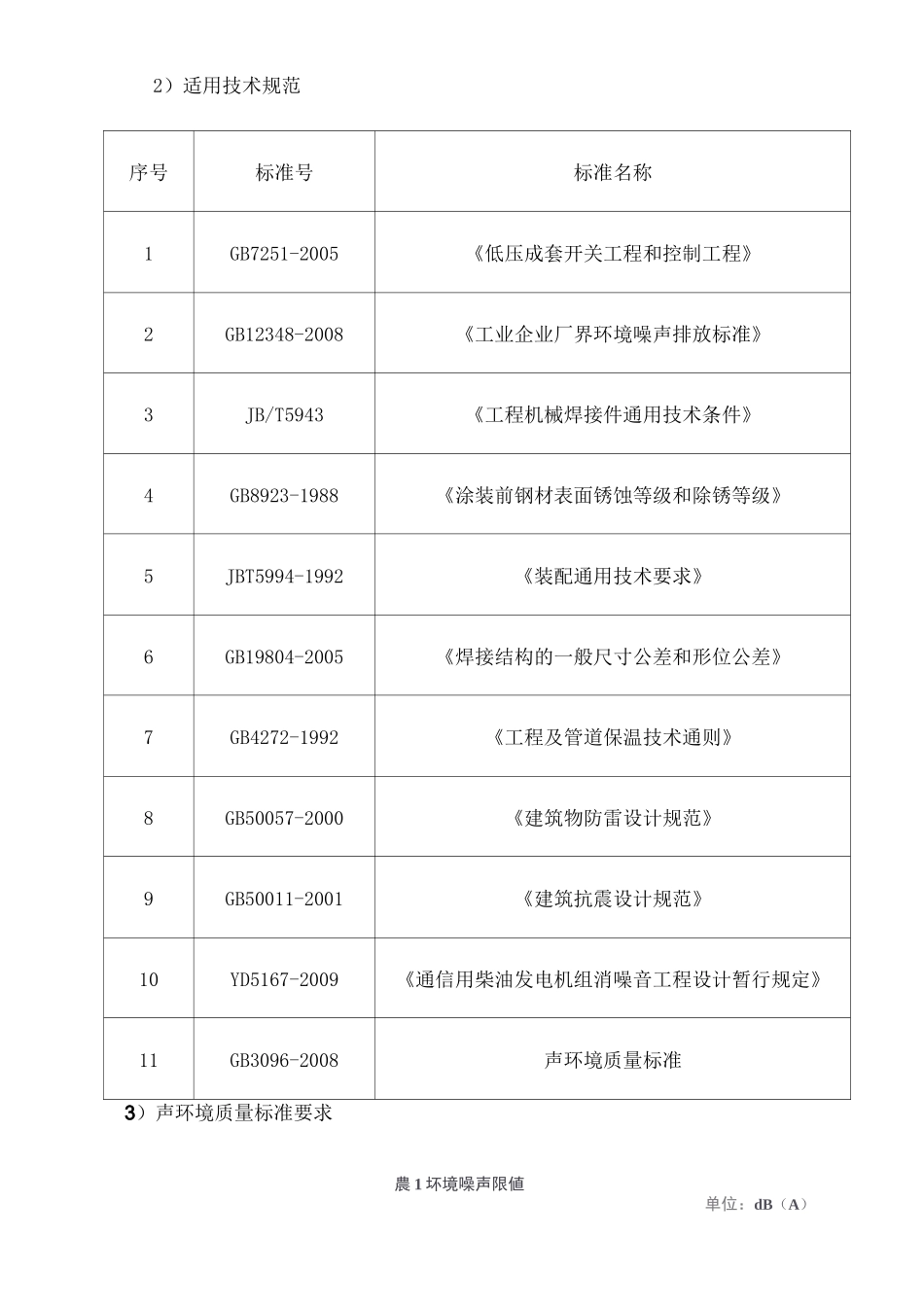 柴油发电机组、油机房降噪、环境类降噪工程技术规范书_第2页