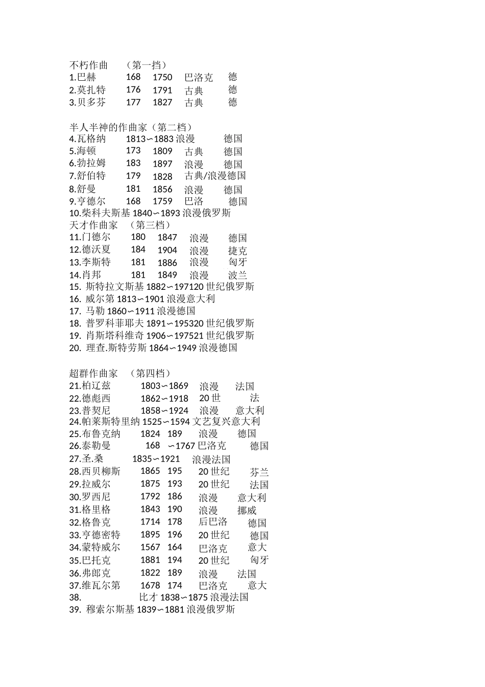 著名钢琴家及钢琴作品_第1页
