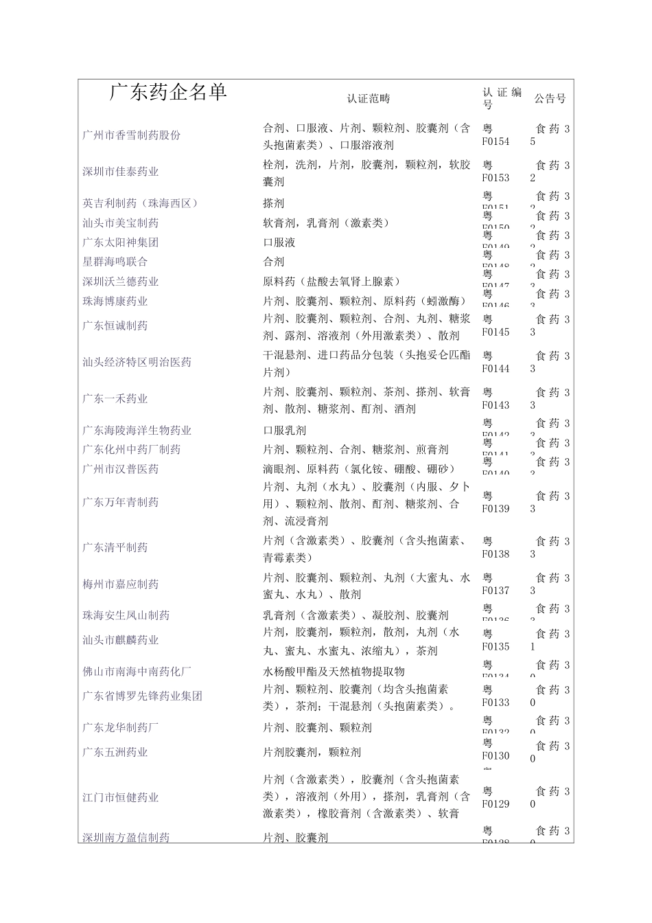广东药企名单_第1页