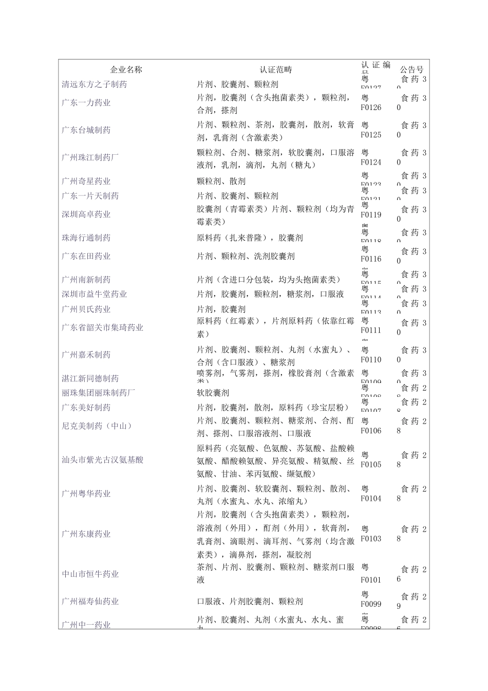 广东药企名单_第2页