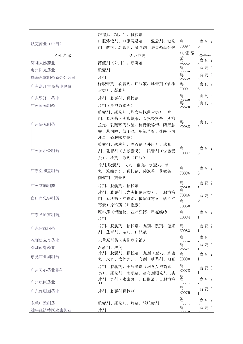 广东药企名单_第3页