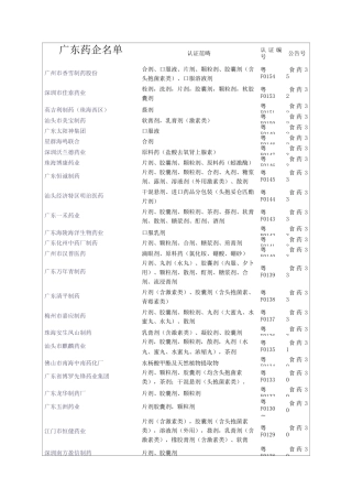 广东药企名单