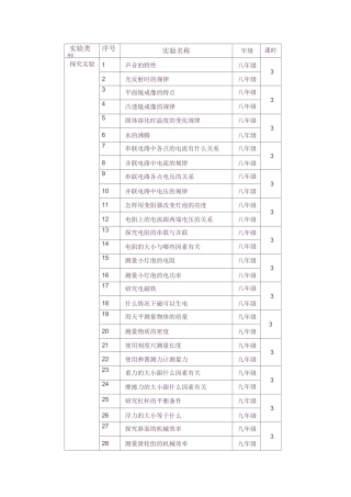 初中物理实验教案课程