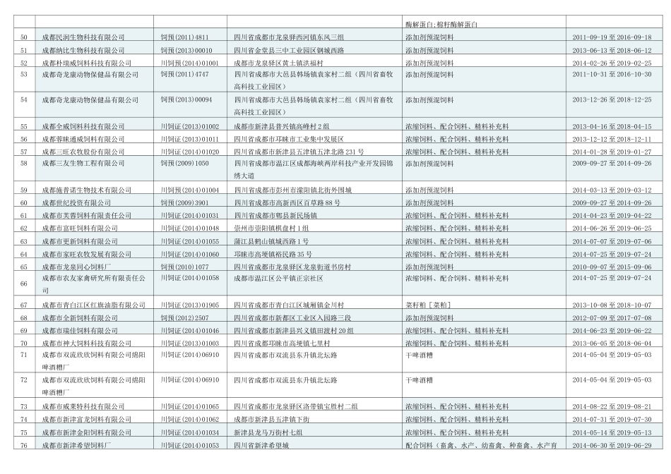 四川省饲料生产企业名录420家完整_第3页