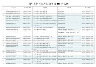 四川省饲料生产企业名录420家完整