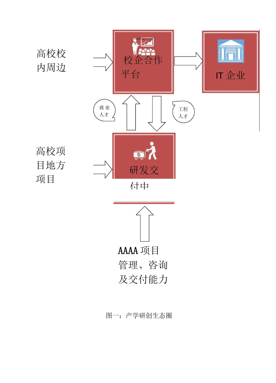 创业基地合作方案_第3页