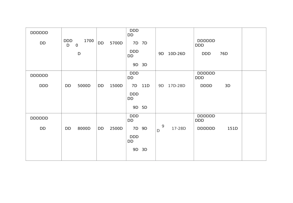 大学城各高校基本信息统计表_第3页
