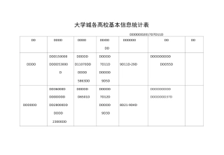 大学城各高校基本信息统计表