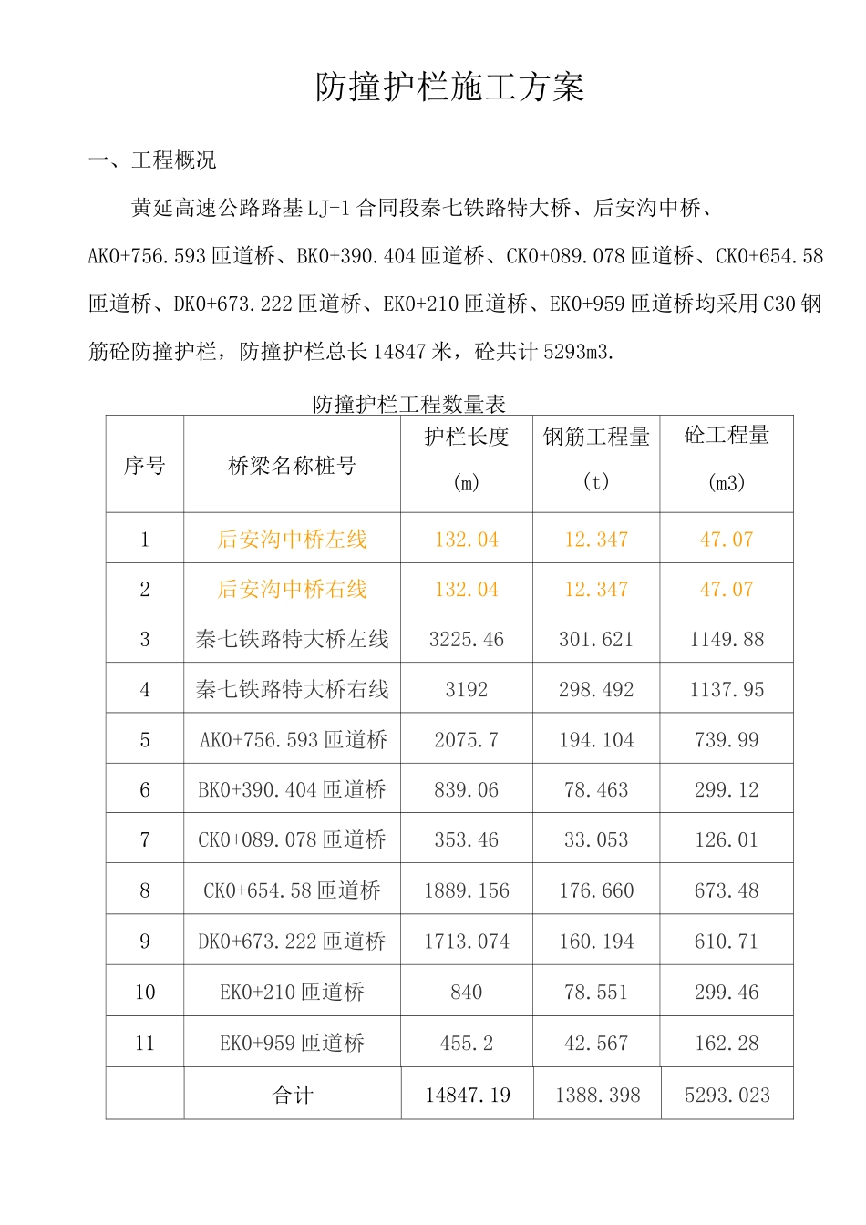 桥梁防撞护栏专项施工方案_第1页