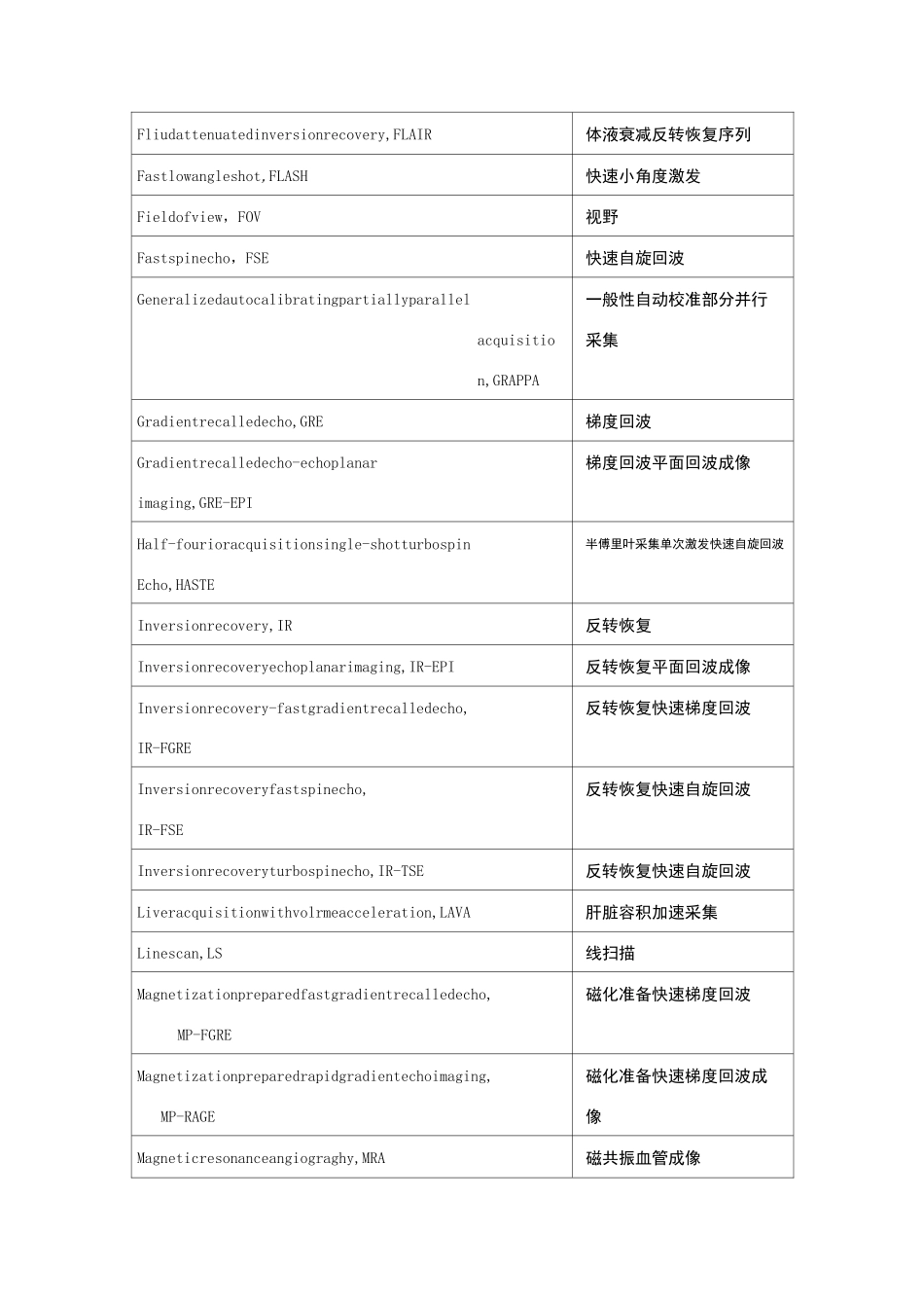 磁共振成像技术中英文名词对照_第2页