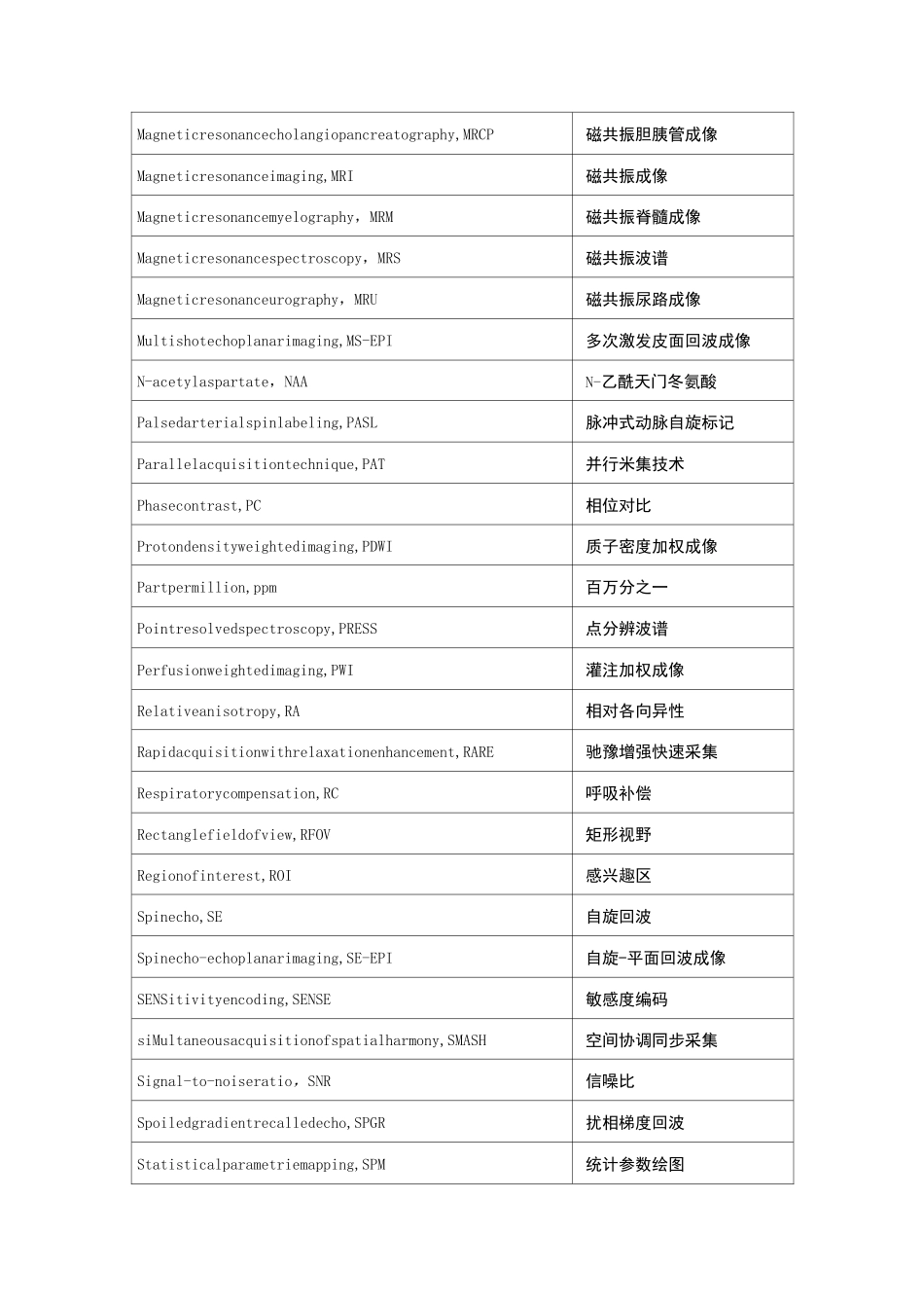 磁共振成像技术中英文名词对照_第3页