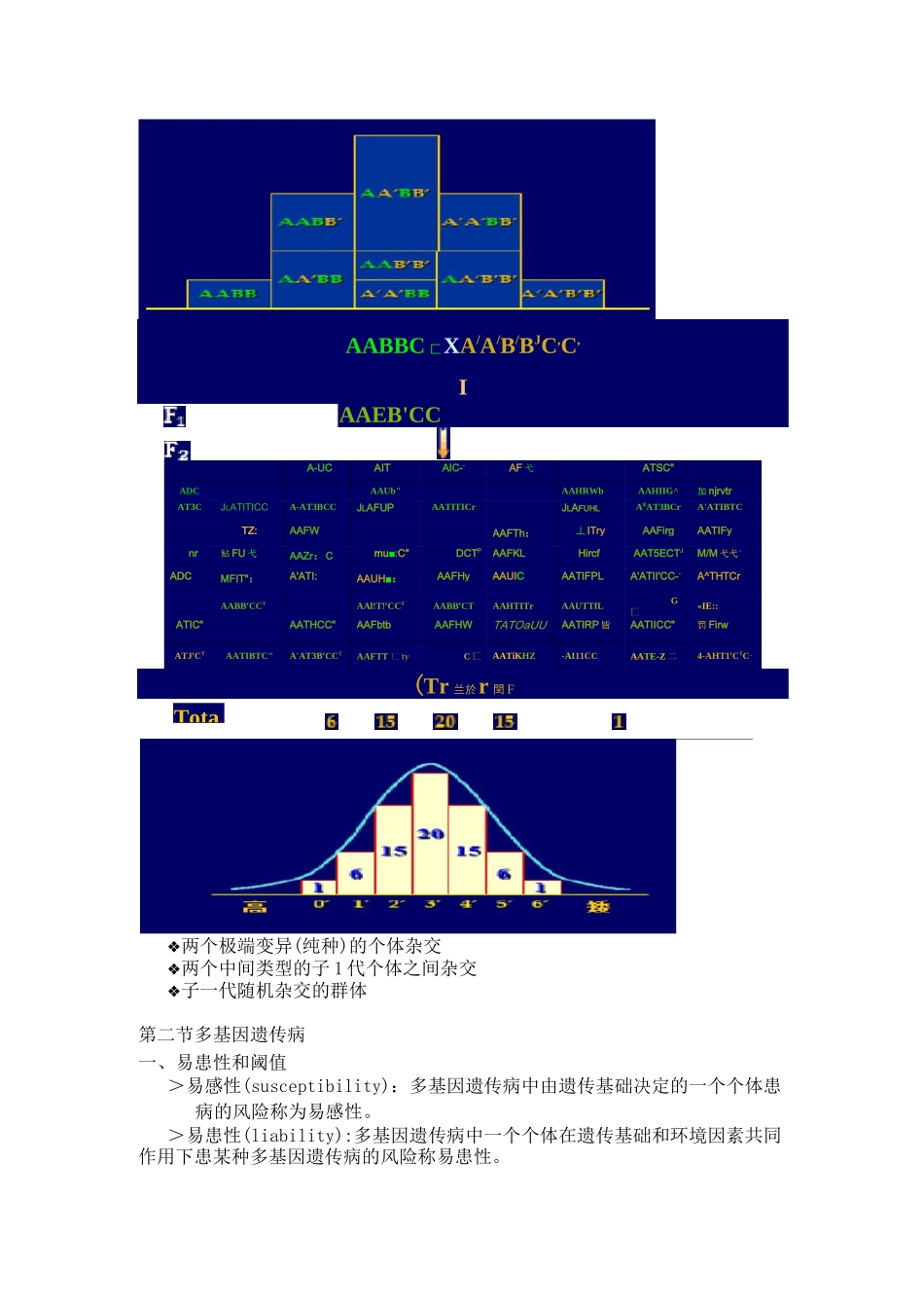 多基因遗传病_第2页