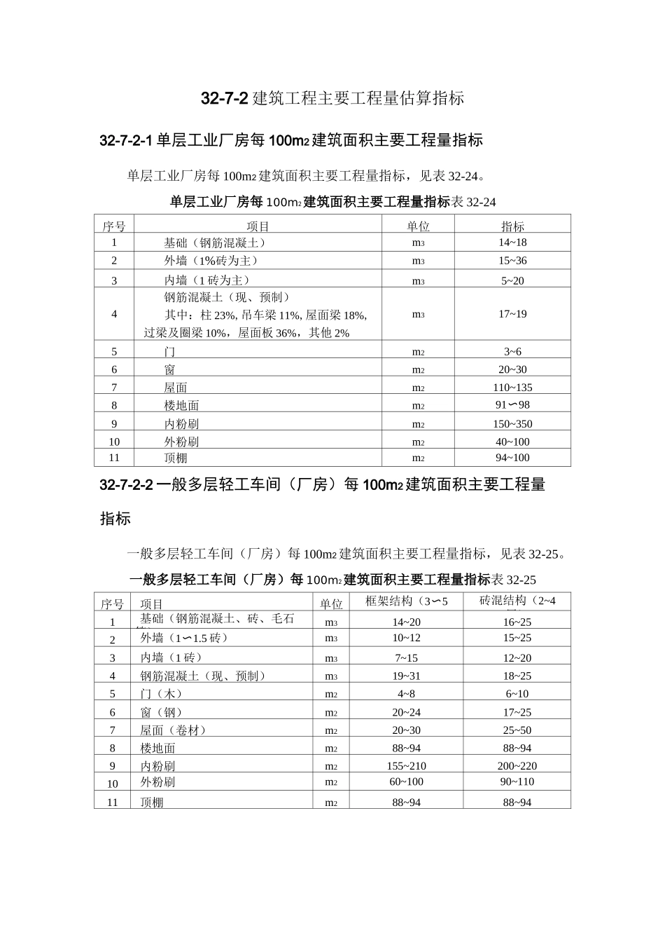 建筑工程主要工程量估算指标_第1页