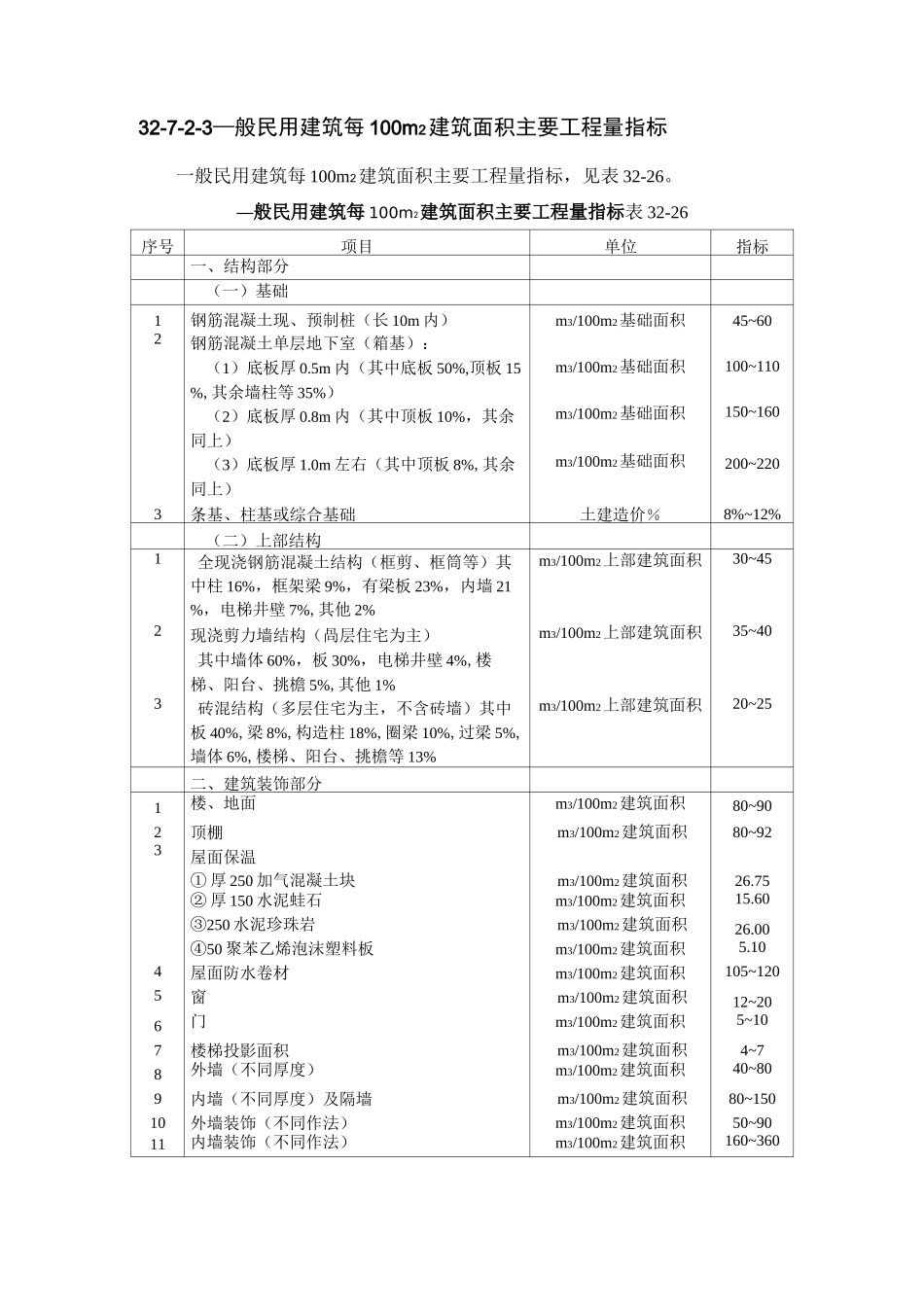建筑工程主要工程量估算指标_第2页