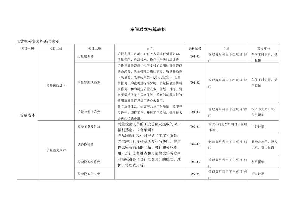 车间成本核算表格_第1页