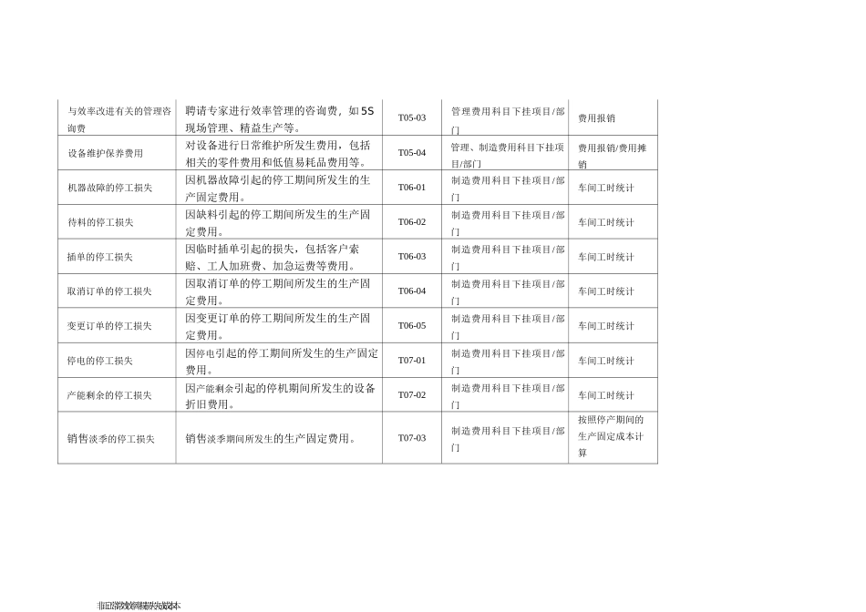车间成本核算表格_第3页