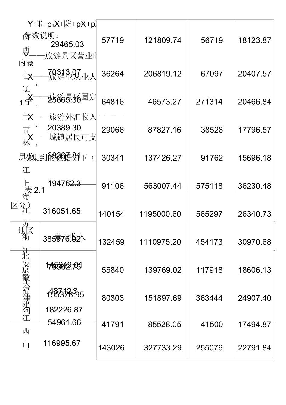 (完整word版)计量经济学多元线性回归、多重共线性、异方差实验报告_第3页