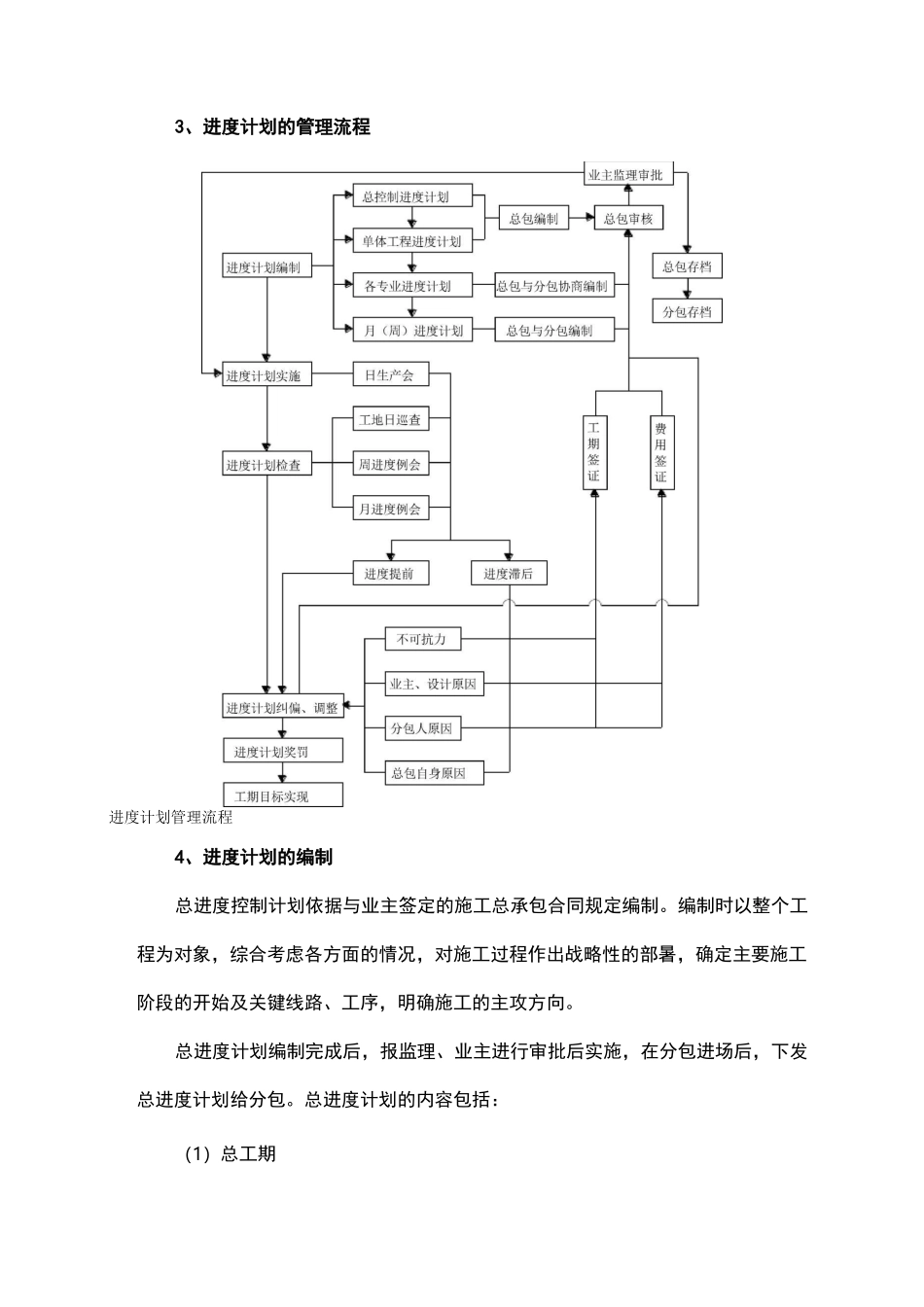 总承包进度管理_第2页