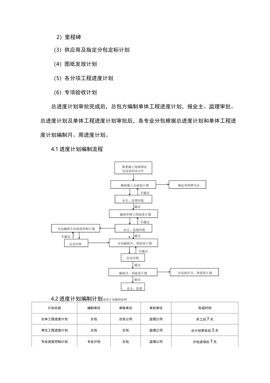 总承包进度管理_第3页