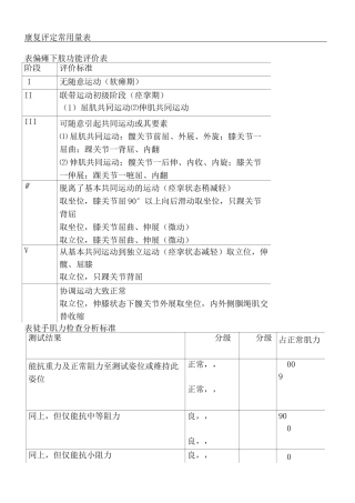 康复评定(量表)