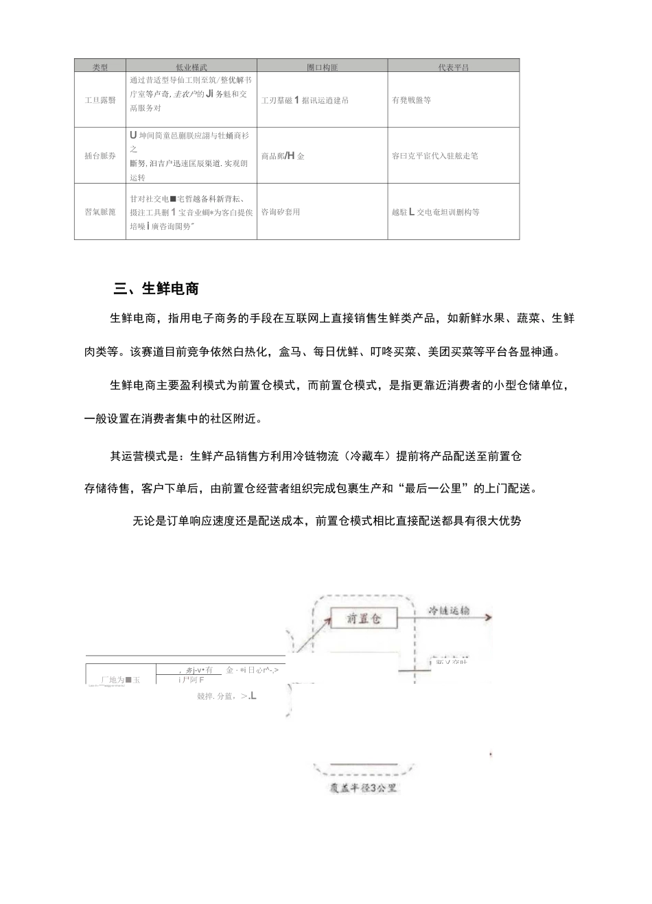 常见的十种电商运营类型_第3页