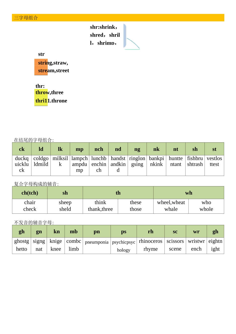 自然拼读讲义整理_第2页