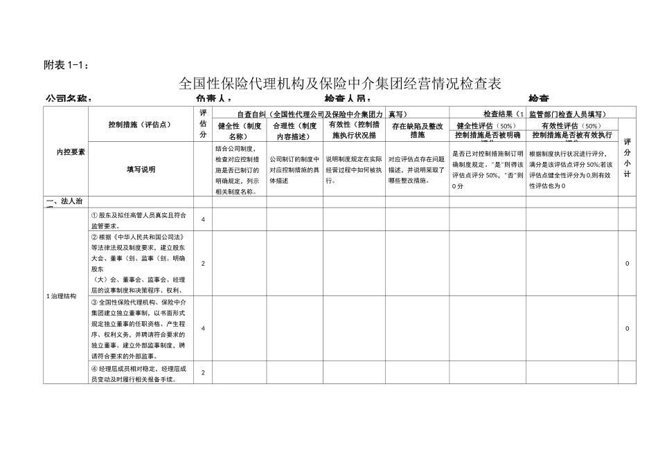 全国性保险代理机构及保险中介集团经营情况检查表_第1页