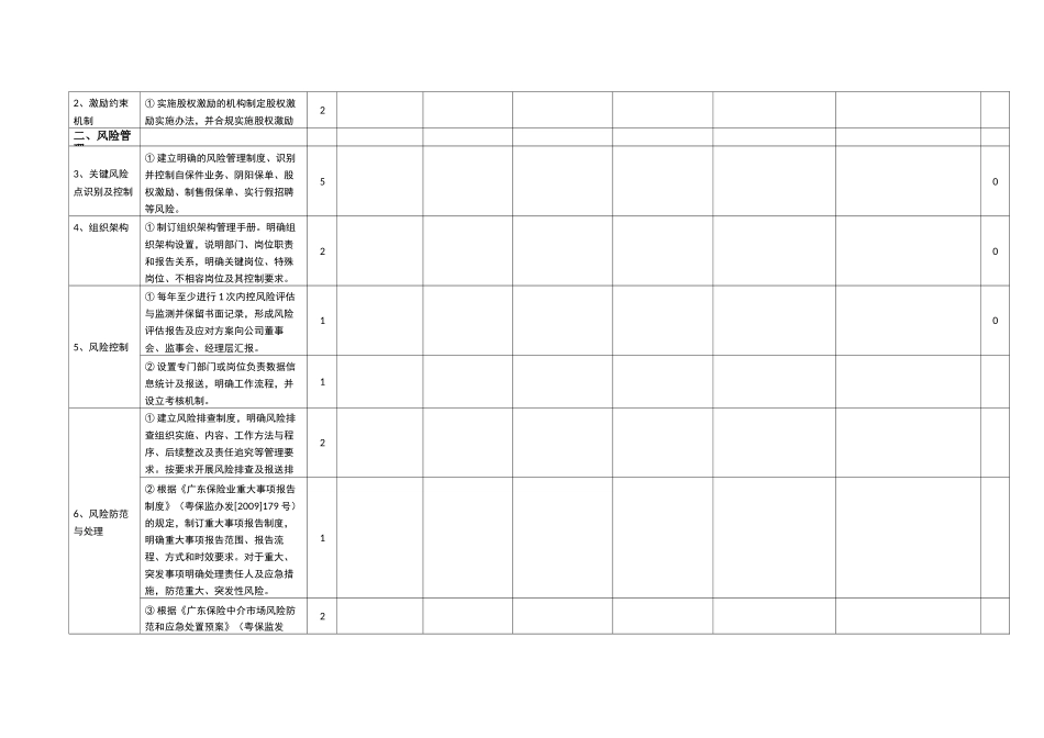 全国性保险代理机构及保险中介集团经营情况检查表_第2页