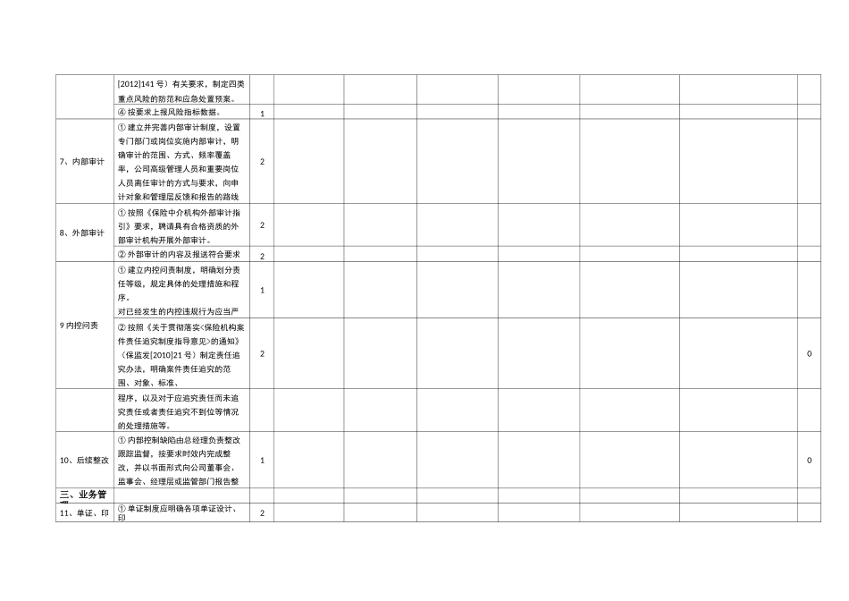 全国性保险代理机构及保险中介集团经营情况检查表_第3页