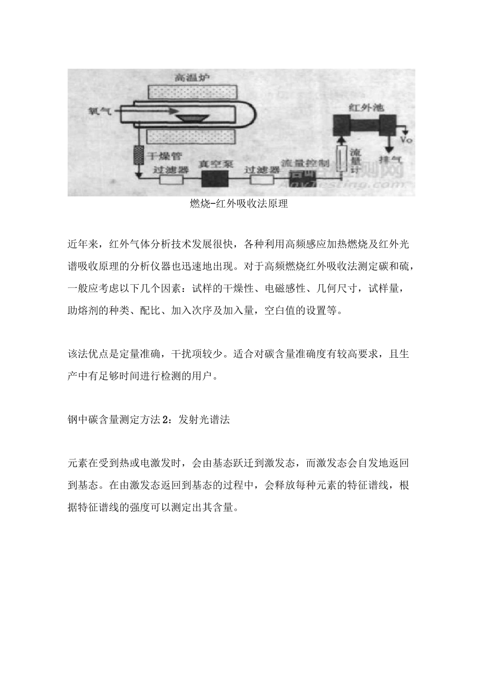 钢中碳含量测定方法7种_第2页