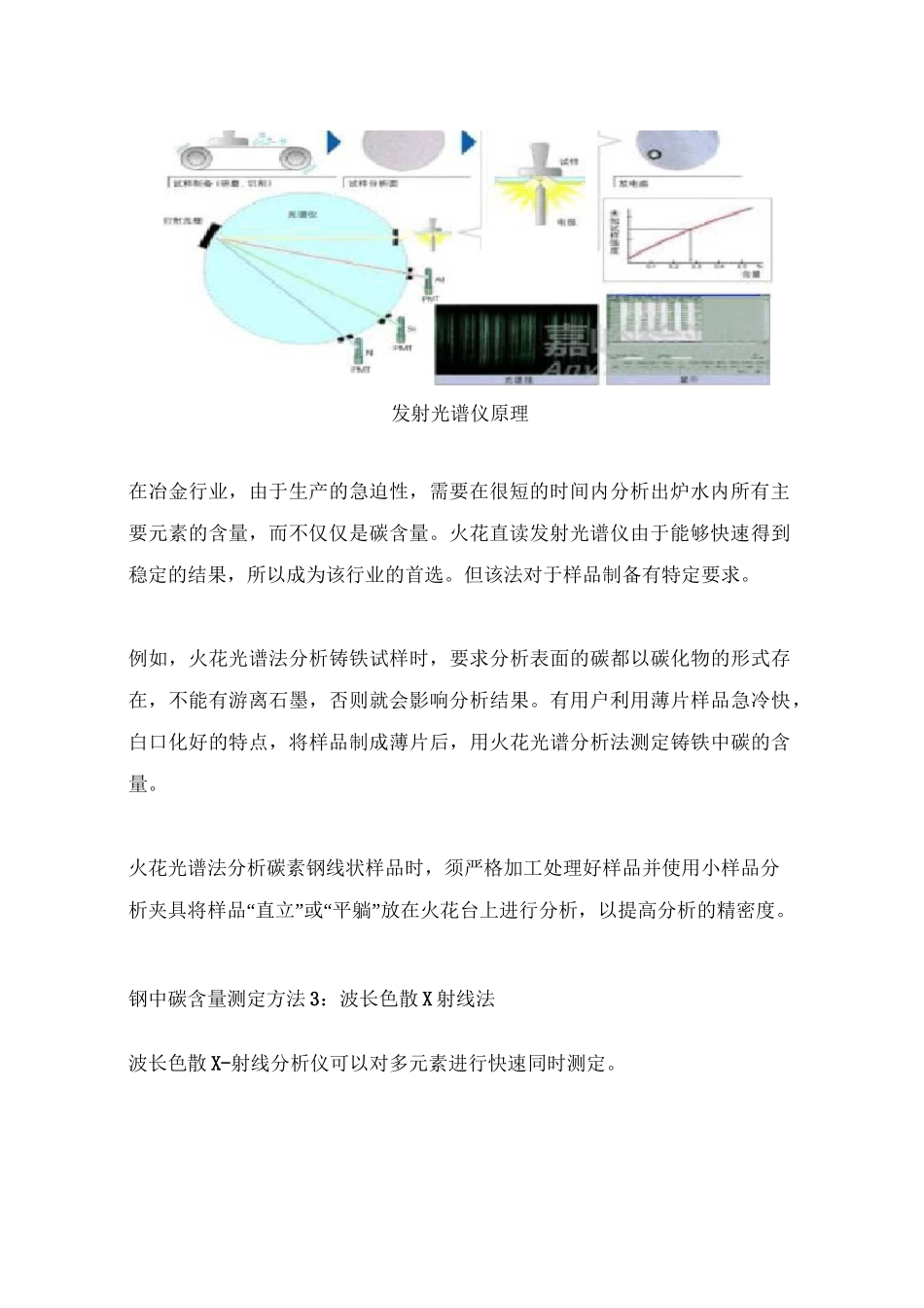 钢中碳含量测定方法7种_第3页